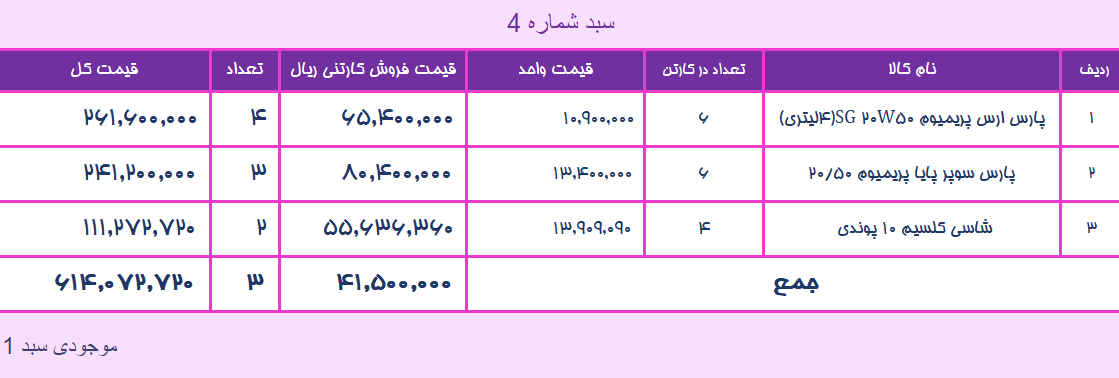 سبد چهارم روغن موتور و گریس شاسی پارس